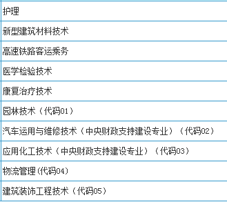 广安职业技术学院(中职)开设哪些专业？