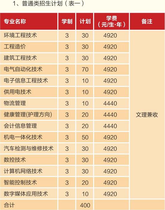 四川机电职业技术学院开设哪些专业