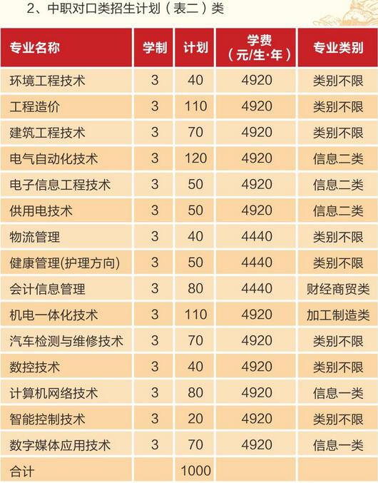 四川省机电职业技术学院开设哪些专业？