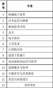 四川省德阳市黄许职业中专学校开设哪些专业？