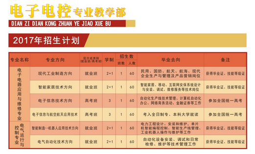 四川省中江职业中专学校开设哪些专业？