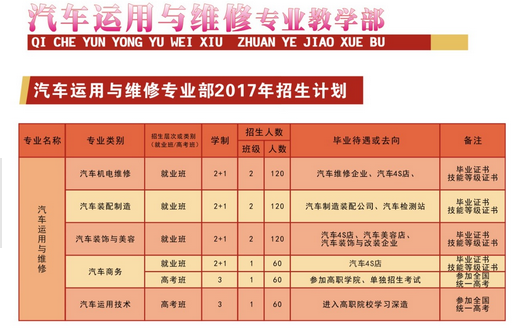 四川省中江职业中专学校开设哪些专业？