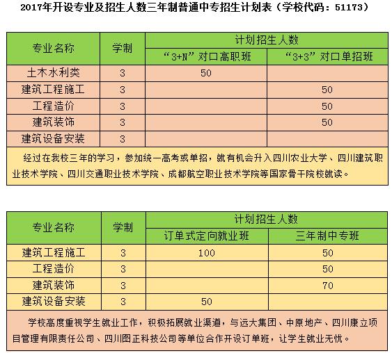 成都市建筑职业中专学校开设哪些专业？