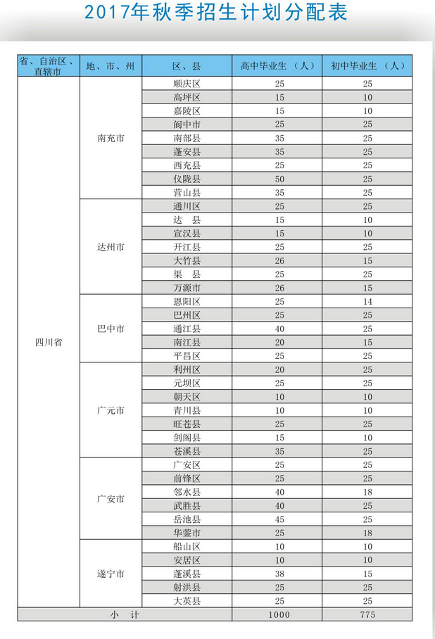 南充技师学院开设专业