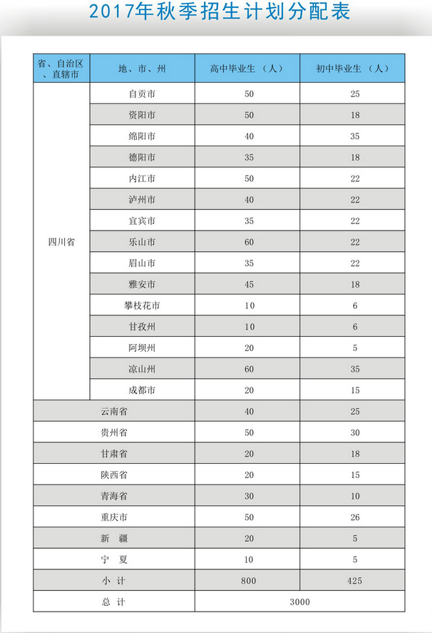 南充技师学院开设哪些专业？