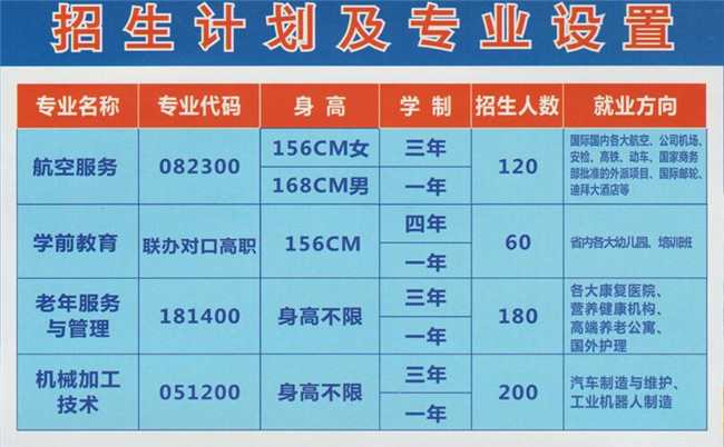 自贡市旭江职业技术学校开设专业