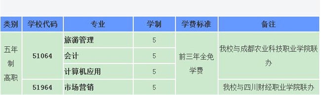 四川省成都市财贸职业高级中学校开设哪些专业？