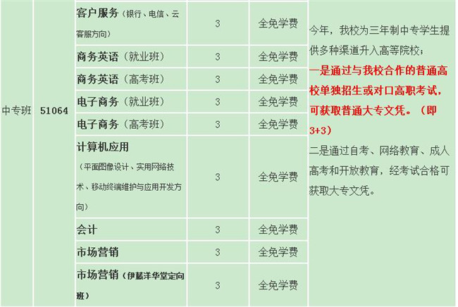 四川省成都市财贸职业高级中学校开设哪些专业？