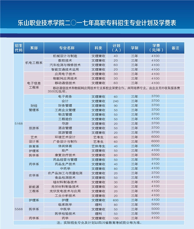 乐山职业技术学院学费多少？