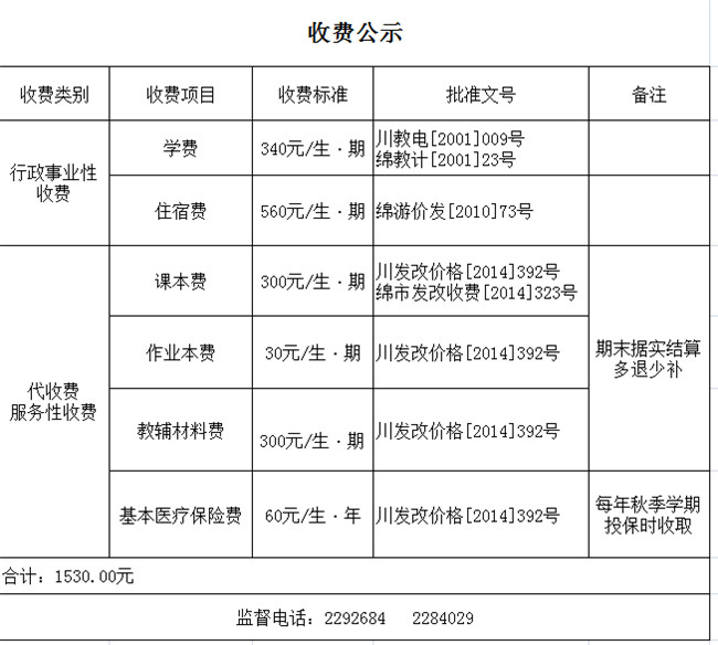 绵阳市开元中学学费、费用多少？