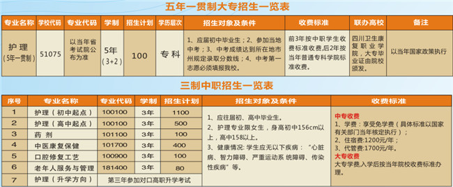 成都市华大医药卫生学校学费、费用多少？