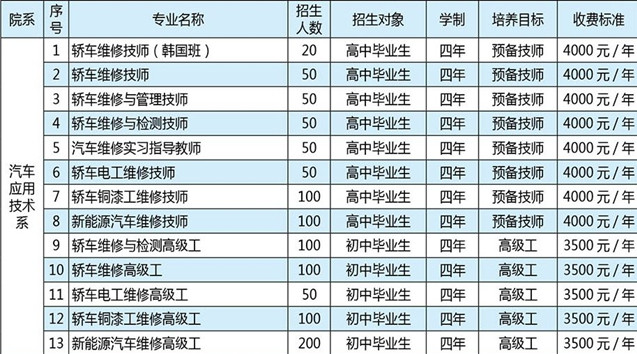 云南交通技师学院