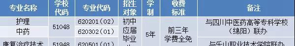 成都中医药大学附属医院针灸学校2020年五年制高职招生一览表