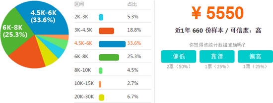 针灸推拿专业薪资