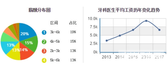 口腔专业