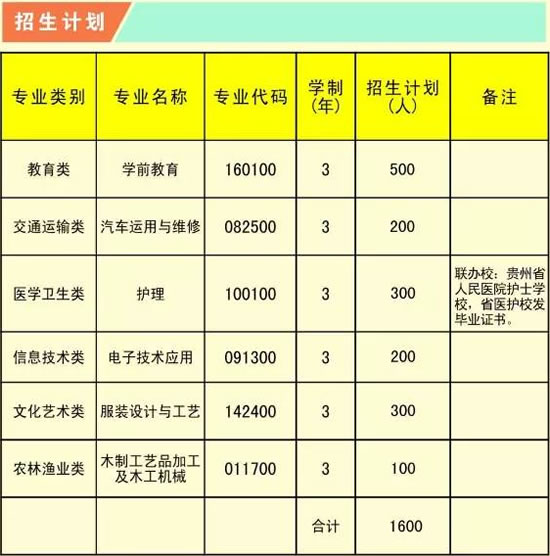 兴仁县民族职业技术学校招生计划