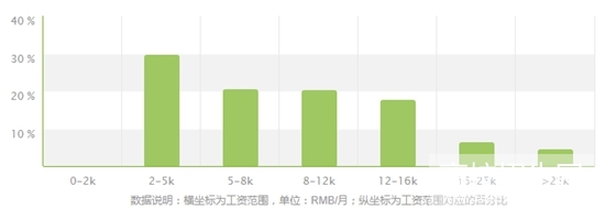 重庆市医学美容专业就业前景/形势怎么样