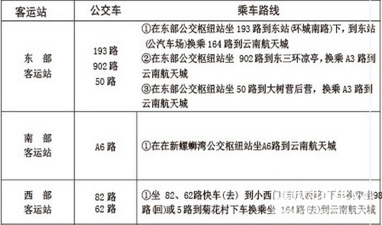 云南省哪里有护理专业学校招生，有几个