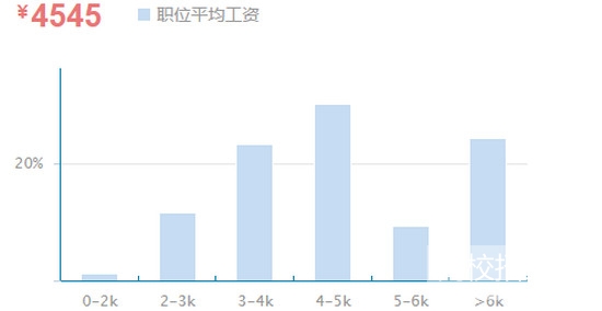 云南省助产专业就业前景/形势怎么样