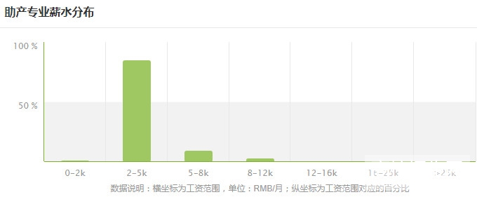 贵州省助产专业就业形势及前景好不好