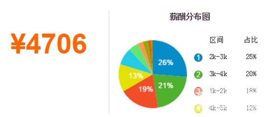 成都市卫校毕业好不好找工作