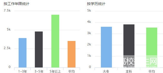 云南省助产专业就业形势及前景好不好