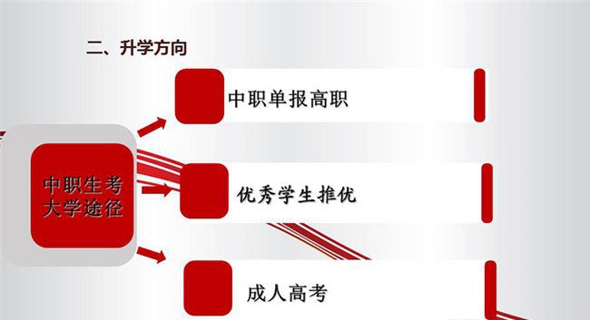 惠水中等职业学校(惠水技校)升学方向