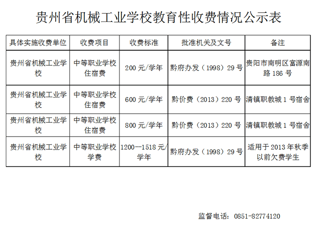 贵州省机械工业学校教育性收费情况公示