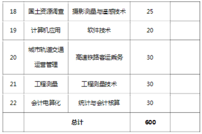 云南国土资源职业学院五年高职3