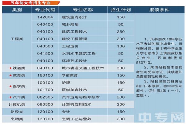 云南城市建设职业学院代码