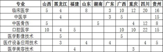 云南卫校专业好的大专学校排名