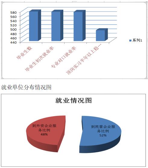 荣县职业技术教育中心就业介绍