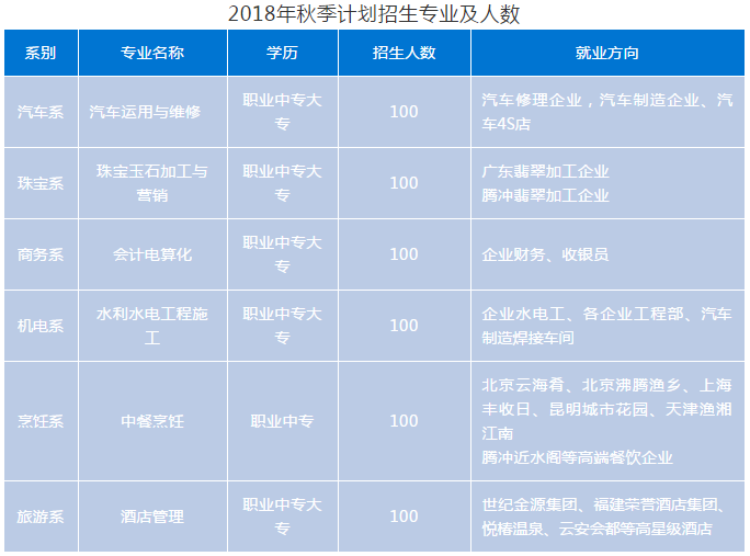 招生计划