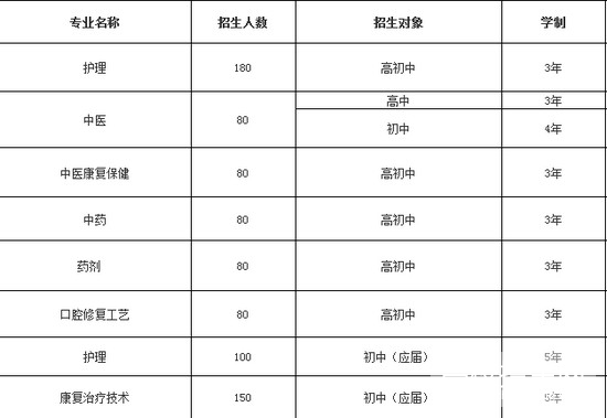 成都市中医药大学附属医院针灸学校龙泉校区2020招生简介及计划