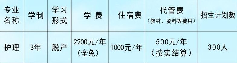 广元职工医学院2020招生简介及计划