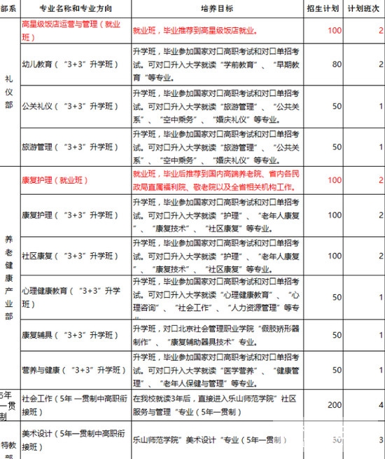 四川省志翔职业技术学校2020招生简介及计划