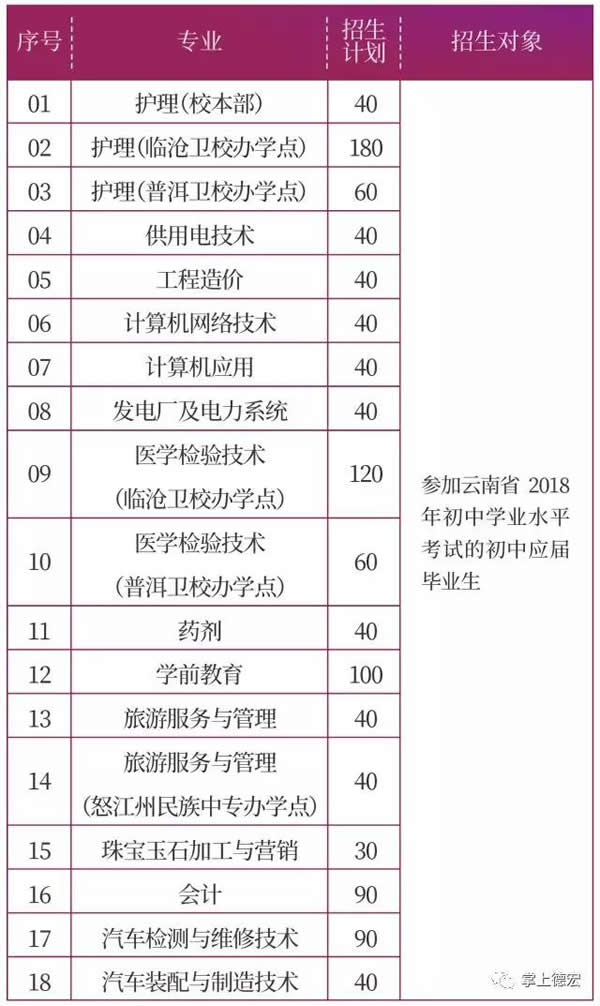 德宏职业学院五年制大专