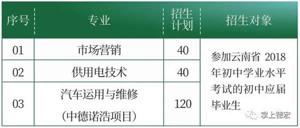 德宏职业学院三年制中专