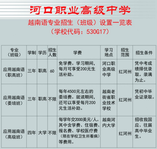 河口县职业高级中学招生计划