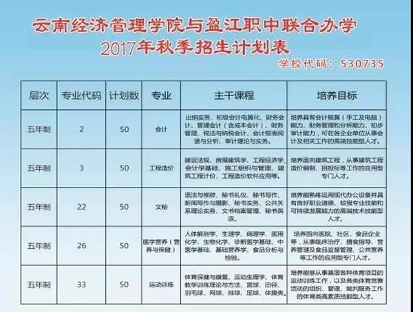 盈江县职业高级中学招生计划2