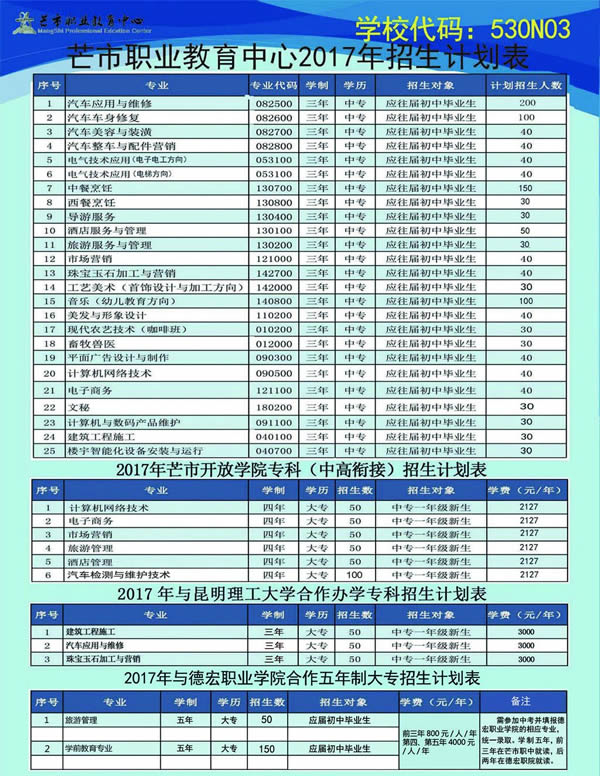 芒市职业教育中心招生计划