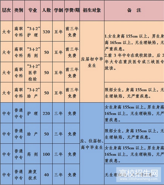 重庆医药经贸卫生学校