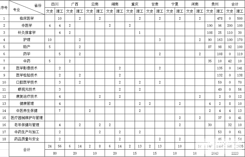 毕节医学高等专科学校