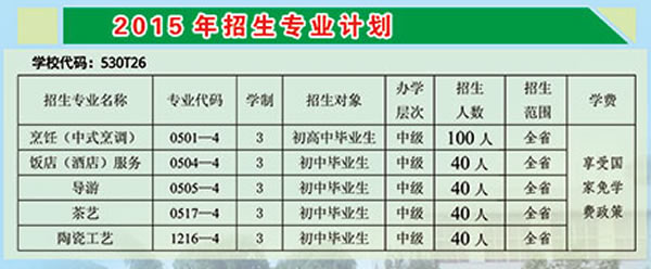 红河州商贸旅游技工学校招生计划