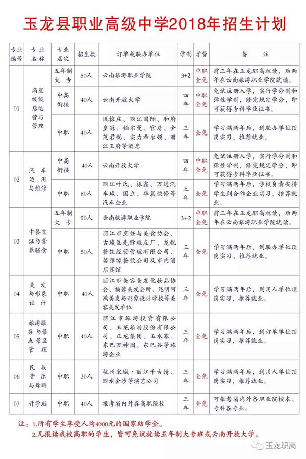 玉龙县职业高级中学招生计划