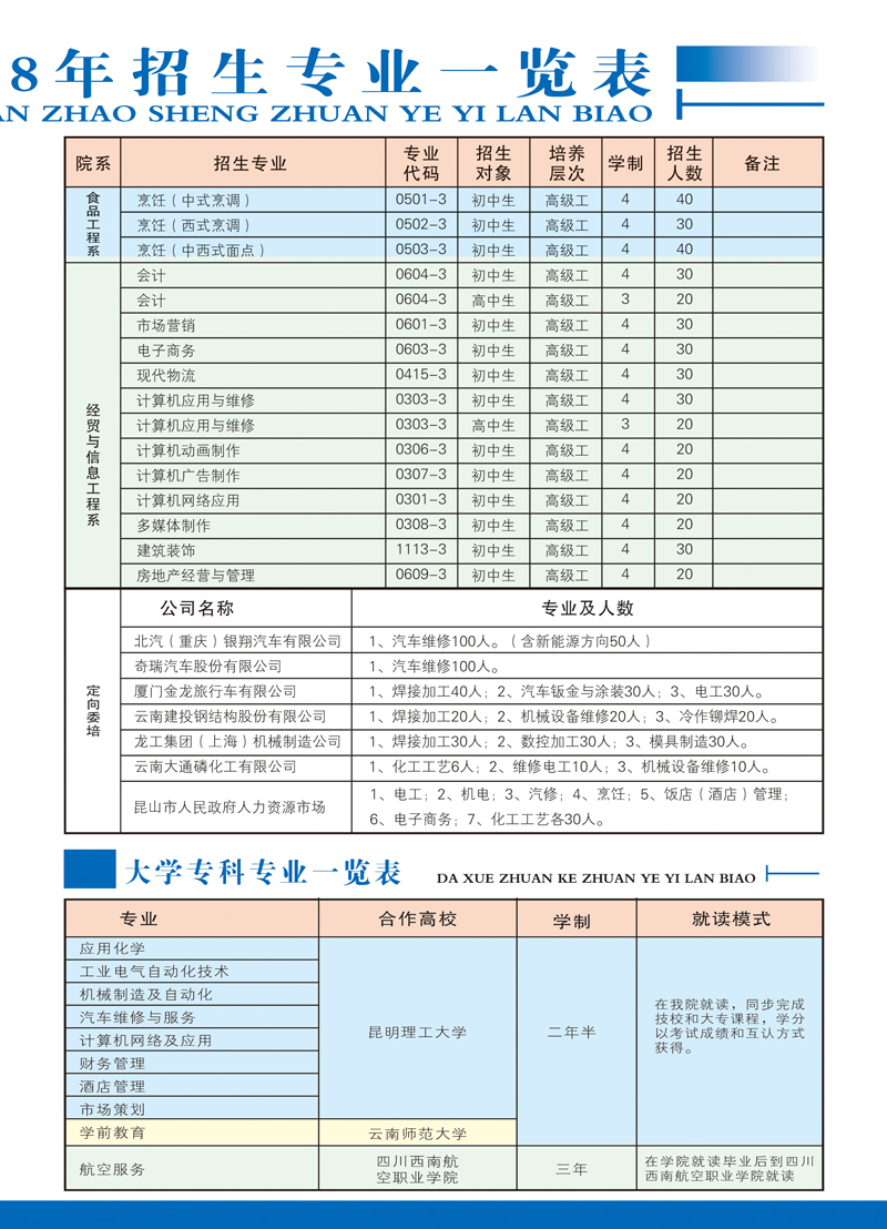 云南红河技师学院招生计划2