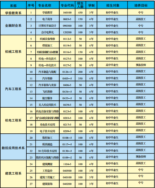 楚雄技师学院招 生