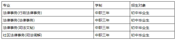 文山司法职业学校专业介绍