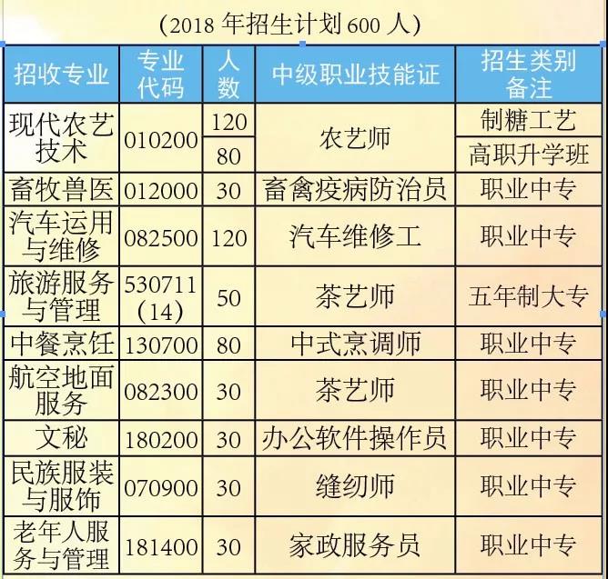 澜沧县职业高级中学招生计划