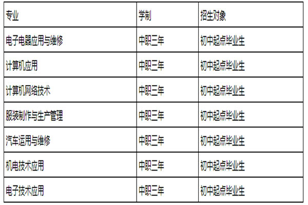 马关县民族职业高级中学专业介绍